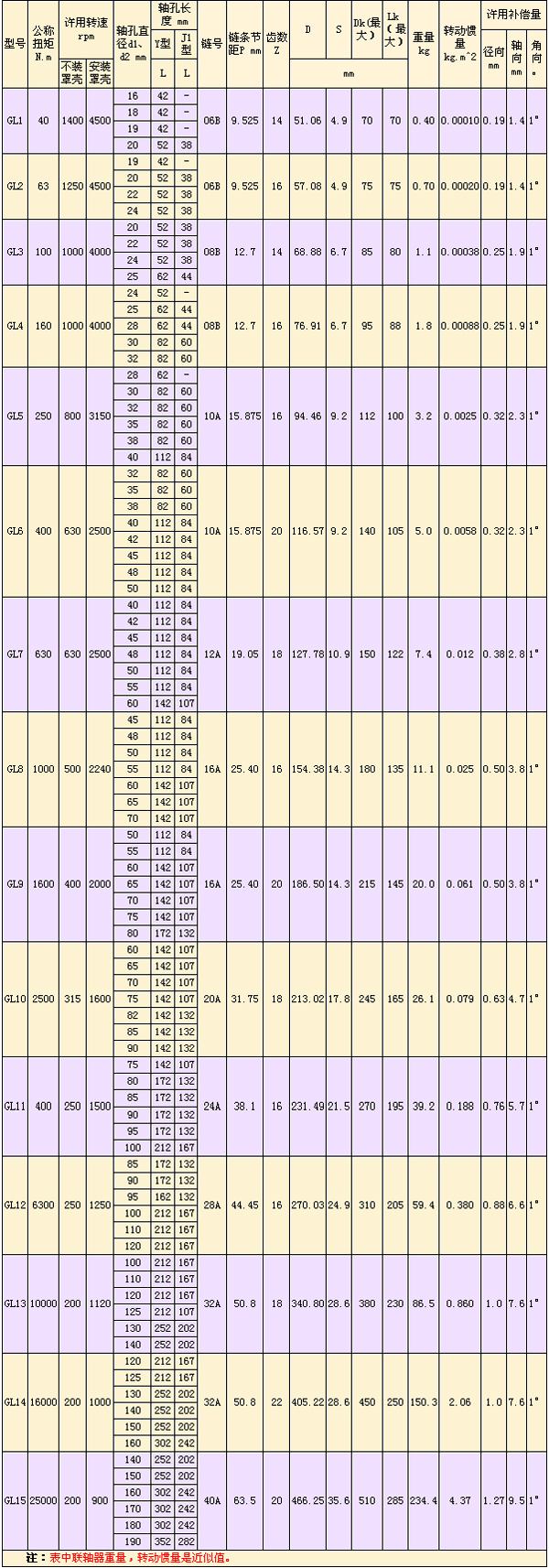 GL型滾子鏈<a href=http://www.m.bndht.cn target=_blank class=infotextkey>聯軸器</a>-.jpg